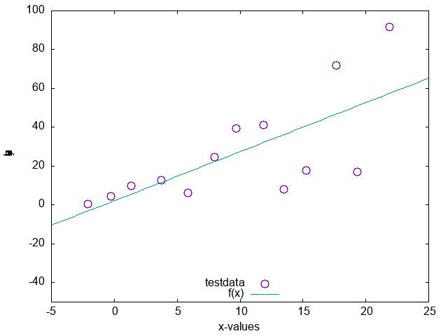 Gnuplot Basics — LMMD Skript